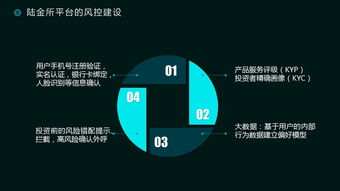 金融科技的核心使命 構建以風控、合規、安全為基石的信息科技體系
